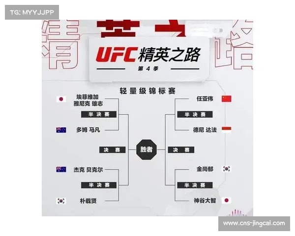 UFC精英之路半决赛对阵揭晓 中国小将迎战日本强敌 UFC精英之路半决赛对阵揭晓 中国小将迎战日本强敌