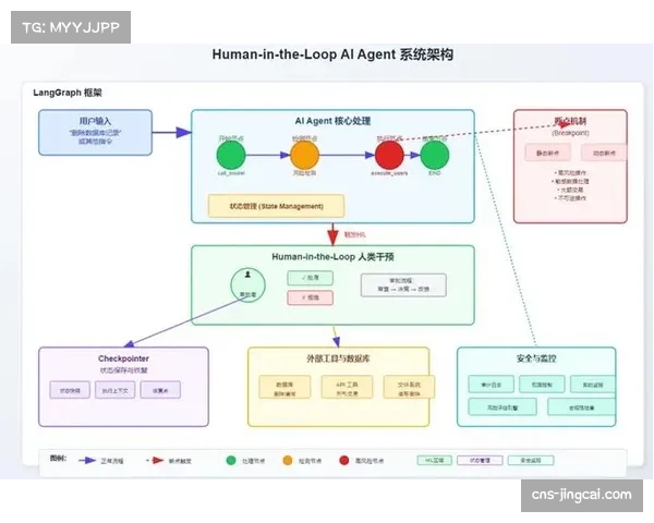 AI算法预判人流聚集风险 自动制定应急疏导方案保安全